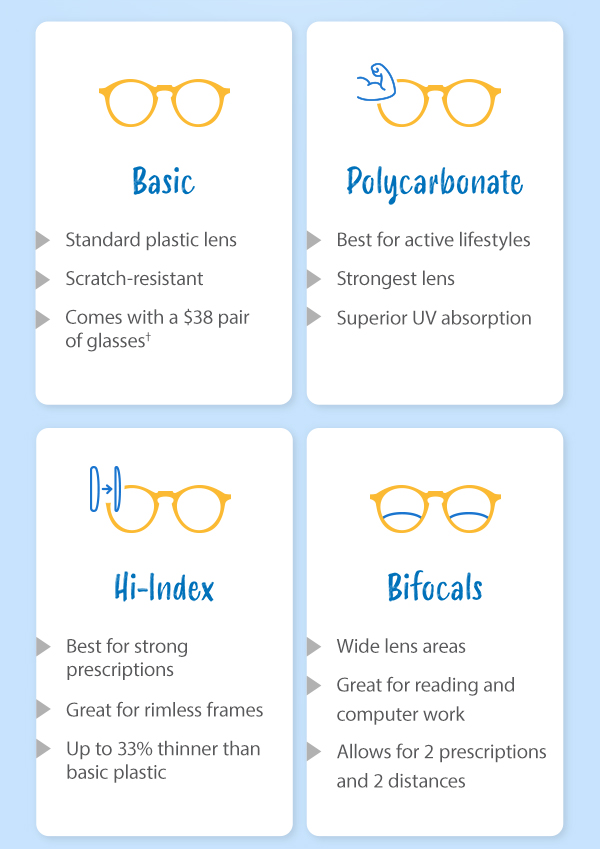 Lens Types