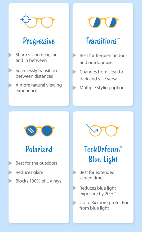 Lens Types